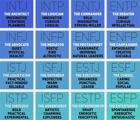 myers briggs personality test pdf